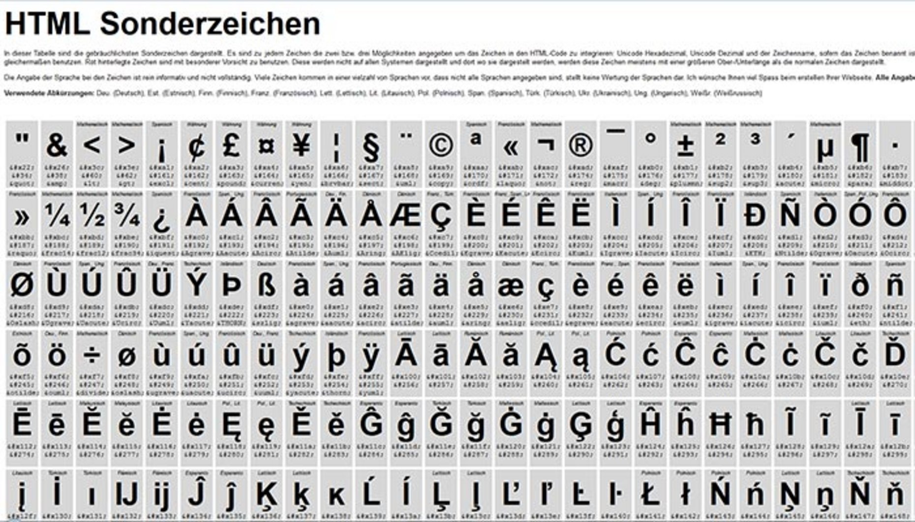 Sonderzeichen Typografie im Web